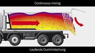 Fliegl Bau- und Kommunaltechnik – Ihr Spezialist auf der Baustelle