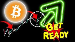 Bitcoin Price Prediction Today | BTC Elliott Wave Analysis | Get Ready