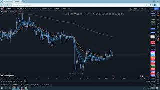 Nhận định xu hướng tuần: 29/12 - 3/1 (XAUUSD,BTCUSDT,EURUSD,GBPUSD)