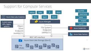 What’s New with Azure Data Lake Storage Gen 2 | Melissa Coates | BI insights