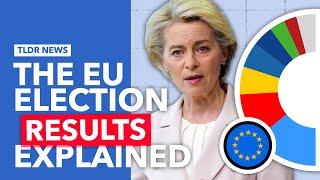 Az EU parlamenti választási eredmények magyarázata
