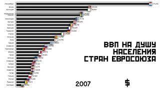 ВВП НА ДУШУ НАСЕЛЕНИЯ стран Европейского союза.Рейтинг стран Евросоюза.Инфографика.Статистика