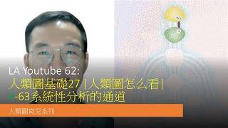 LA Youtube 62: 人類圖基礎27 |人類圖怎么看| 4-63系統性分析的通道|人類圖育兒系列