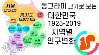 Population Change of South Korea (1925-2019) [Growing Circle ver.]