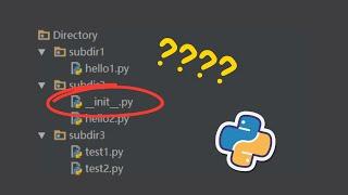 Why __init__.py File is Used in Python Projects | 2MinutesPy