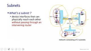 Network layer | part 2