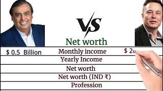 Mukesh Ambani vs Elon musk | comparison 2022 - correct compare vs