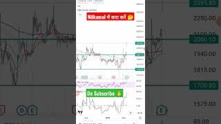 Nilkamal Stock में क्या करें, Know the Target and SL, #shorts #viral