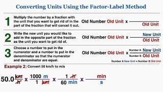 Unit Conversion Using the Factor Label Method - IB Physics