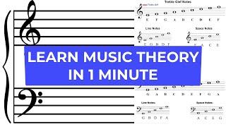 Music Theory For Beginners - The Treble and Bass Clef