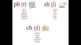 SPOTLIGHT 2. Further Reading.  'sh", "ph" and "ch". p. 143, ex. 9. (стр 143, упр. 9)