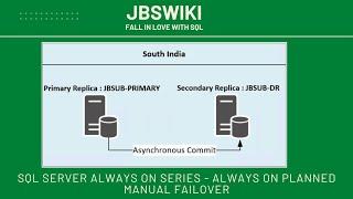 SQL Server Always On Series - Always On Planned Manual Failover #jbswiki #alwayson