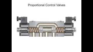 Types of Control Valves