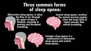 9/11 Exposure and Sleep Apnea