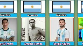 Top 22 Greatest Argentina Football Players of All Time