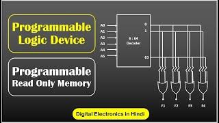 Programmable Logic Device [PLD] | Programmable Read Only Memory [PROM] | Digital Electronics