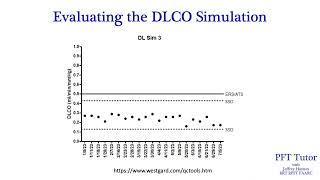 Pulmonary Function Testing: Diffusion Capacity (DLCO) Simulation Test with a 3L Syringe