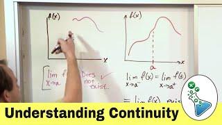 Understanding Continuity in Calculus