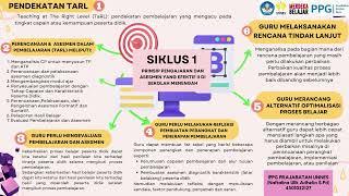 Koneksi Antar Materi - Pemetaan terhadap materi pembelajaran- Asesmen Efektif II di Sekolah Menengah