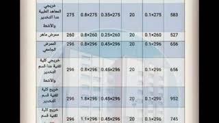 راتب المجموعه الطبيه بعد التخرج جميع التخصصات طبيب، طب أسنان، صيدله، تخدير، اشعه