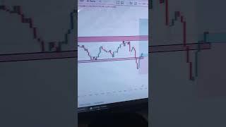 "Day 14 of 30-Day Trading Challenge" #trading #tradingchallenge #shorts