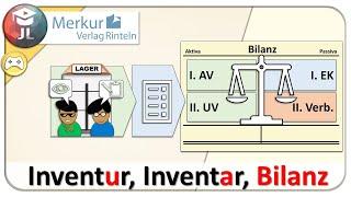 Inventur, Inventar und Bilanz einfach erklärt