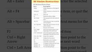 MS Window shortcut keys