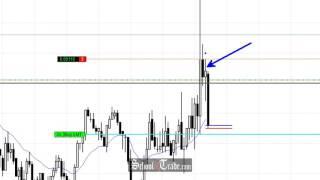 Price Action Trading The Euro Currency Futures Range Resistance; SchoolOfTrade.com