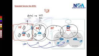 "Exploring Extended Service Set (ESS): Enhancing Wireless Network Coverage and Connectivity"