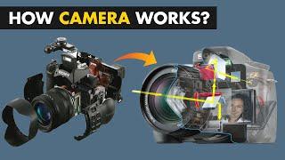 How Camera Works? | Working Mechanism Of Camera