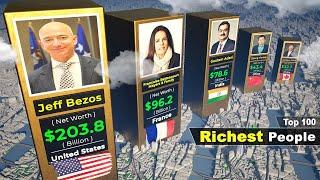 Top 100 Richest Person 2024 | wealth comparison of most richest people