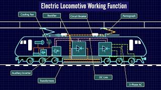 How Does Electric Locomotive Work? | WAP7 Working Function | Electric Locomotive Working function