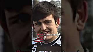 Harry Maguire Before And Now