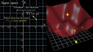 [DeepLearning | видео 2] Градиентный спуск: как учатся нейронные сети