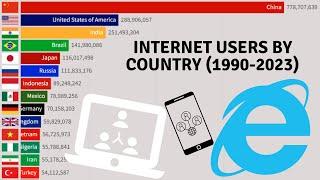 Internet Users by Country (1990-2023)