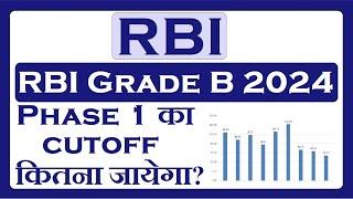 RBI Grade B 2024 Phase 1 Cutoff Discussion!