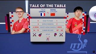 Felix Lebrun vs Wang Chuqin | FINALS | China vs France 2024 World Team Table Tennis Championships