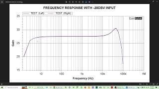 Testing a TPA3255 PCB Audio Amp with the QuantAsylum QA403