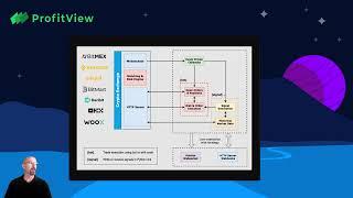 The ProfitView Signals interface