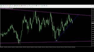 Live Trading Example - Trend Breakout Trade