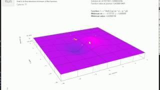 Particle Swarm Optimization (PSO) in C#