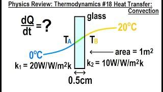 Physics Review: Thermodynamics #18 Heat Transfer: Convection