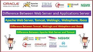 Difference between Web Server and Application Server! Apache Http Server ,Weblogic,Tomcat, Jboss