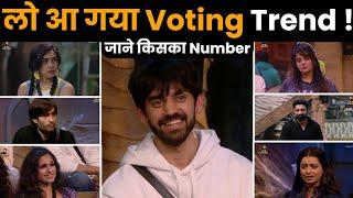 BiggBoss18 Voting trend पलटा, Vivian VS Rajat,  Chaahat है नंबर 1, Eisha last ? कौन होगा evict?