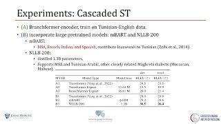 JHU IWSLT 2023 Dialect Speech Translation System