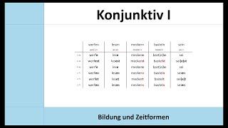 Der Konjunktiv 1 erklärt: Bildung, Zeitformen und Gebrauch (Textzusammenfassung | indirekte Rede)