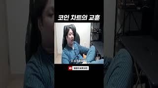 코인차트가 주는 교훈 #shorts #비트코인
