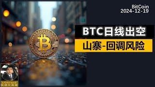 BTC日线出空，山寨币，还要震荡回调。注意好仓位！#btc #比特币 #牛市