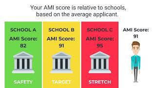 About Admit.me Index — The "Credit" Score of Admissions