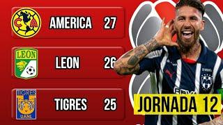 TABLA GENERAL y RESULTADOS LIGA MX 2025, JORNADA 12 